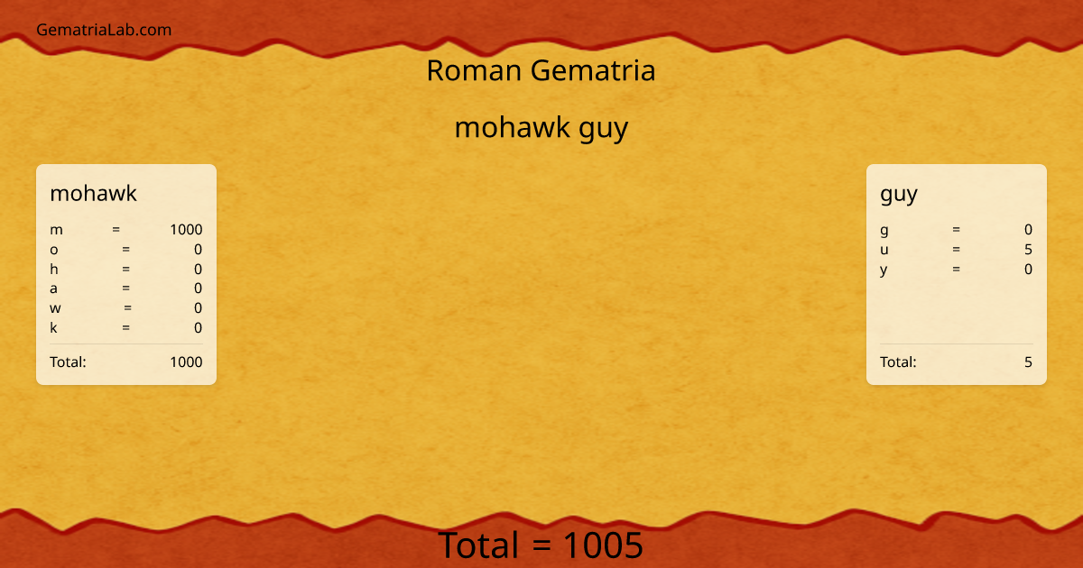mohawk guy in roman Gematria